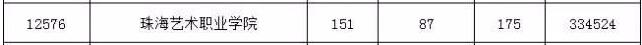 麣ˇg(sh)I(y)W(xu)Ժ2017a(b)˔(sh)87?jn)?sh)175