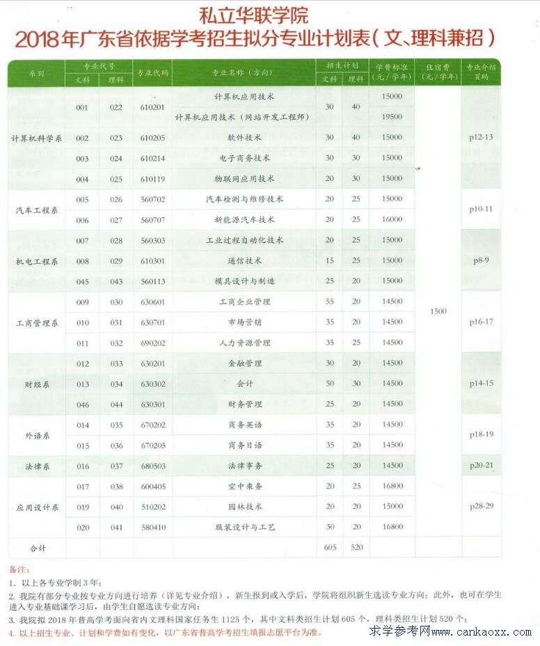 ˽A(lin)W(xu)Ժ2018W(xu)(jin)