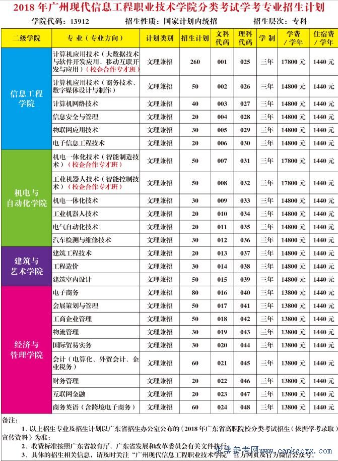 VݬF(xin)ϢI(y)g(sh)W(xu)Ժ2018W(xu)