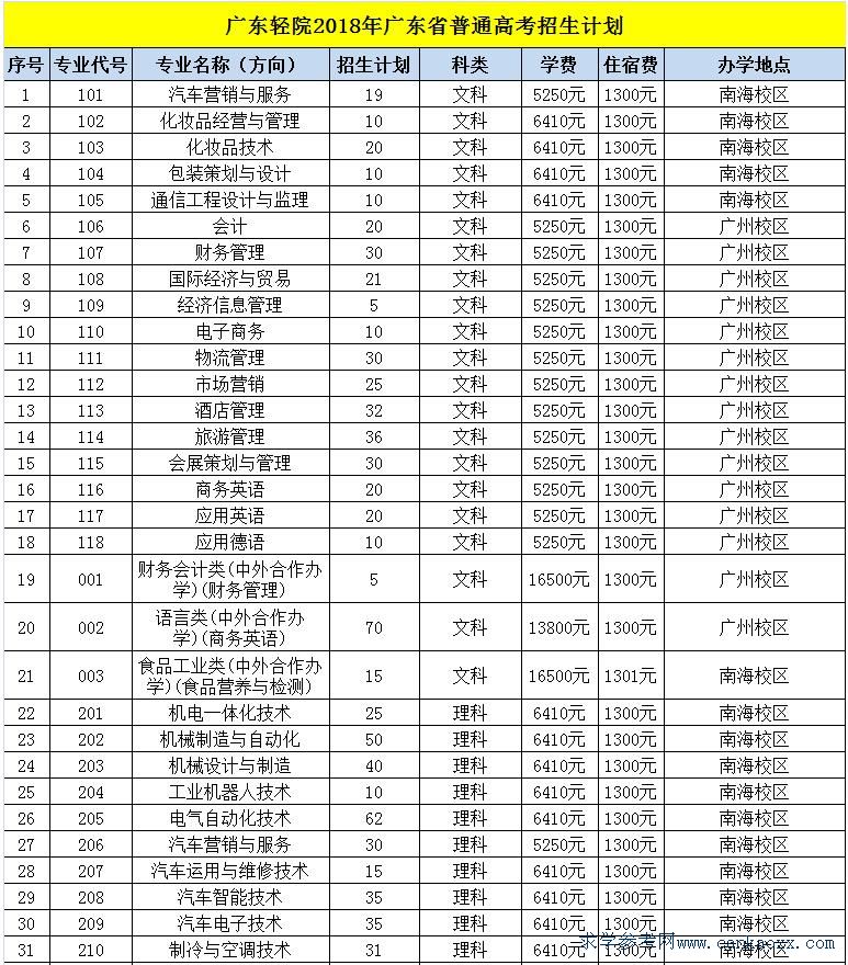 V|pI(y)g(sh)W(xu)Ժ2018ոӋ(j)M(fi)(bio)(zhn)