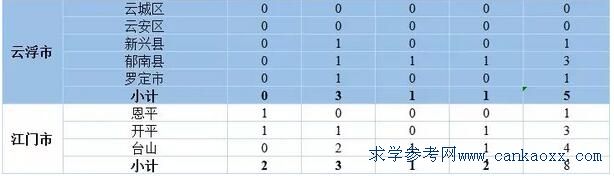 Ϣ2018ӆζB(yng)r(nng)l(wi)˲Ӌ(j)1000