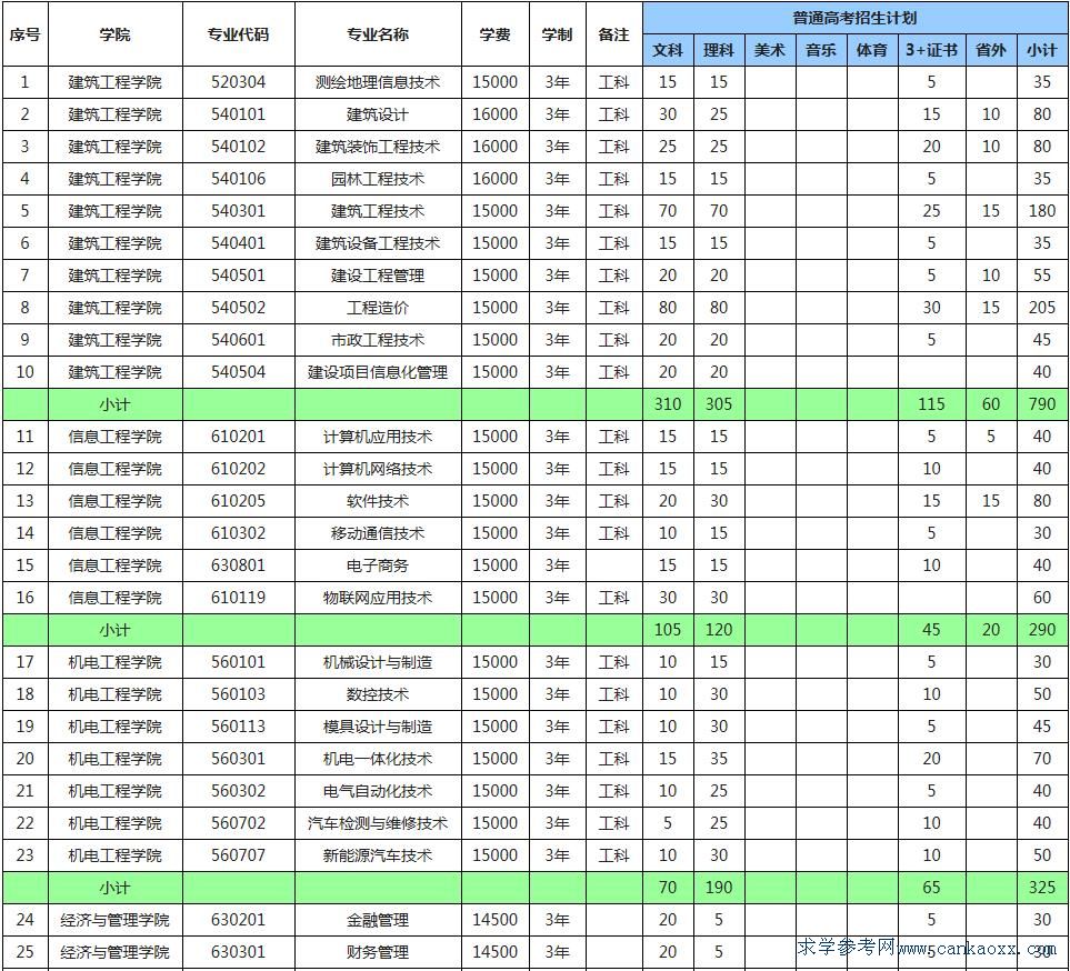 VݳǽI(y)W(xu)Ժ2018Ӌ(j)W(xu)M(fi)(bio)(zhn)