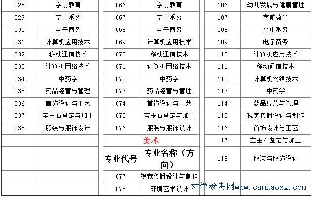 V齭I(y)g(sh)W(xu)Ժ2018I(y)a