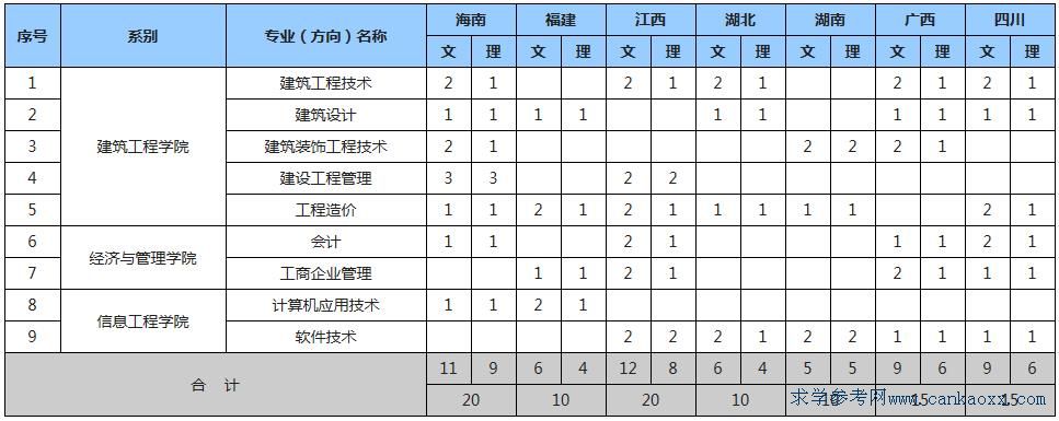 VݳǽI(y)W(xu)Ժ2018Ӌ(j)W(xu)M(fi)(bio)(zhn)