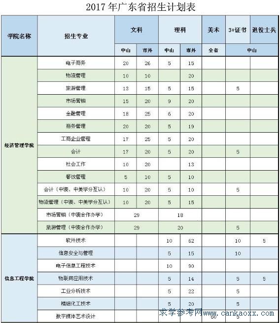 ɽI(y)g(sh)W(xu)Ժ2018ոI(y)Ӌ(j)