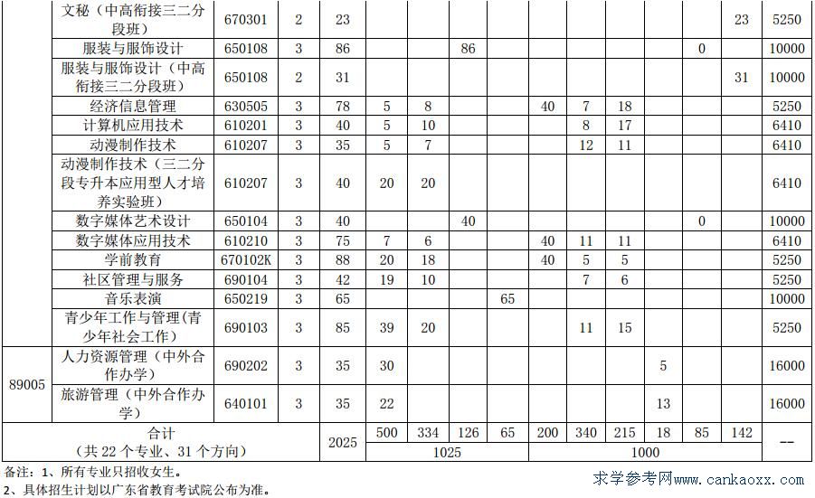 V|ŮI(y)g(sh)W(xu)Ժ2018ӋM