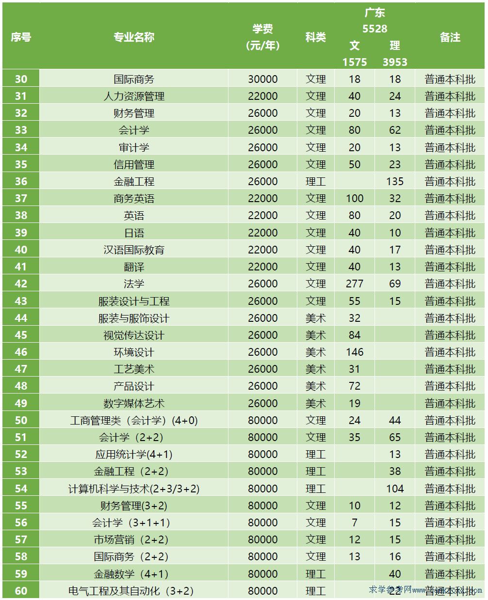 W(xu)麣W(xu)Ժ