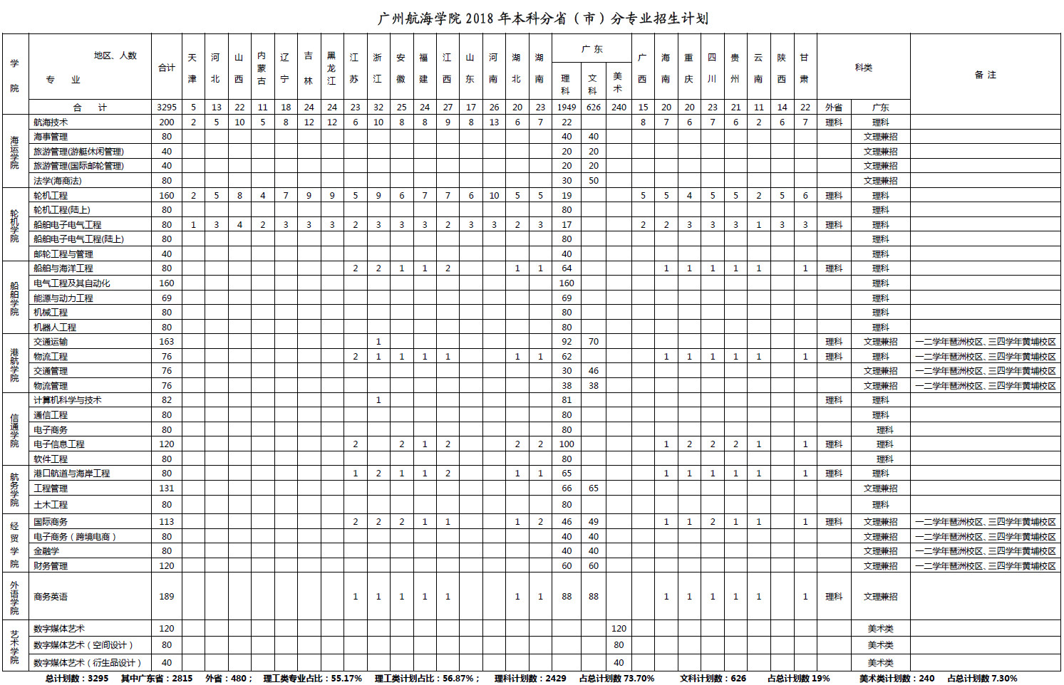 VݺW(xu)Ժ2018ʡ֌I(y)Ӌ