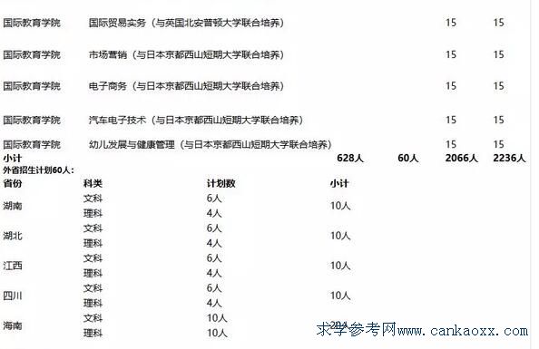 ݽ(jng)(j)I(y)g(sh)W(xu)Ժ2018ոӋ(j)