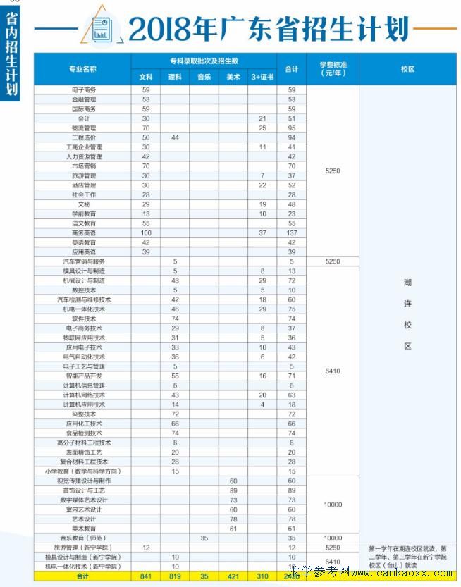 TI(y)g(sh)W(xu)Ժ2018