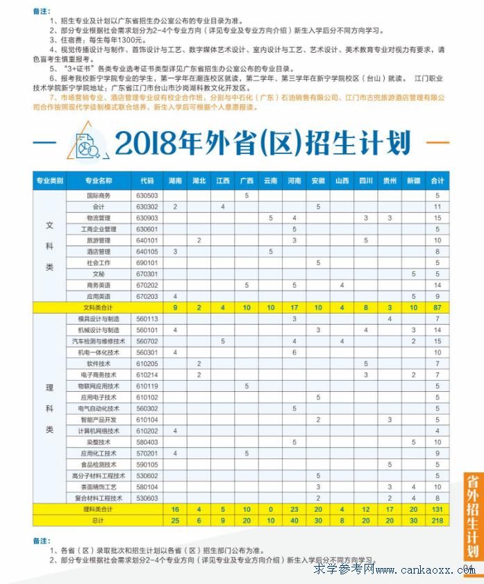 TI(y)g(sh)W(xu)Ժ2018