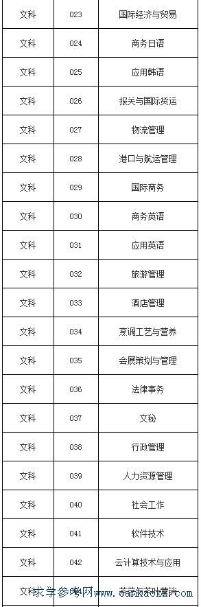 V|AI(y)W(xu)Ժ2018(zhun)I(y)a