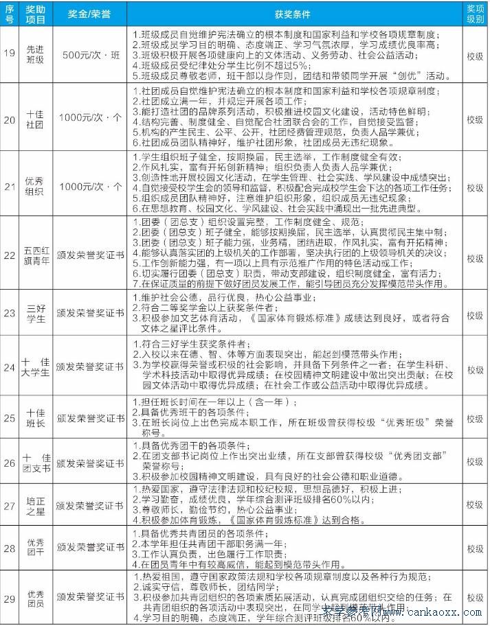 V|W(xu)Ժ2018ꪄ(jing)W(xu)