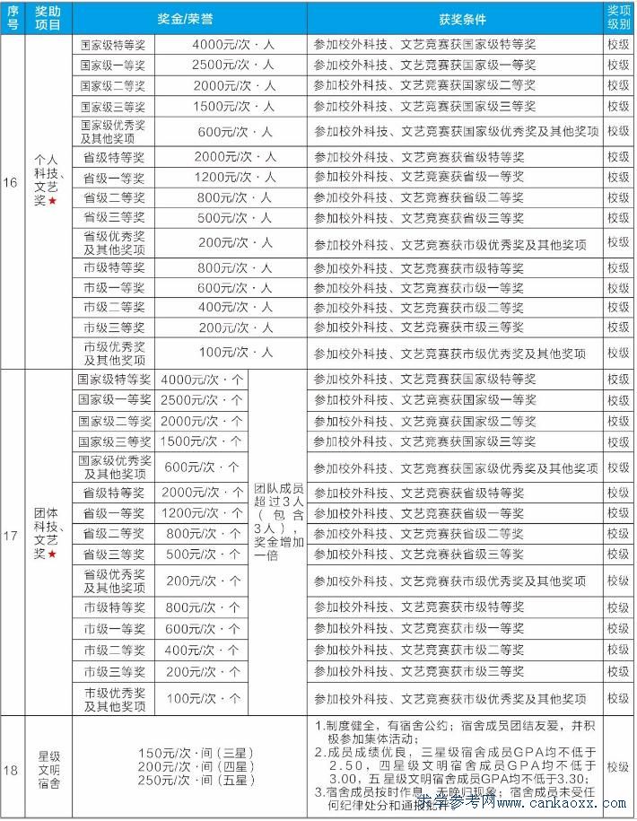 V|W(xu)Ժ2018ꪄ(jing)W(xu)