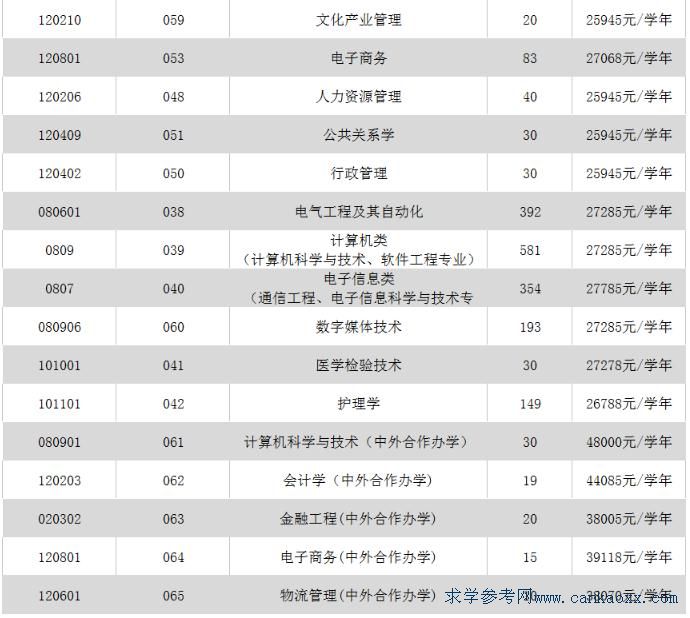 ɽW(xu)ϷW(xu)Ժ2018ոӋM(fi)(bio)(zhn)