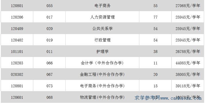 ɽW(xu)ϷW(xu)Ժ2018ոӋM(fi)(bio)(zhn)