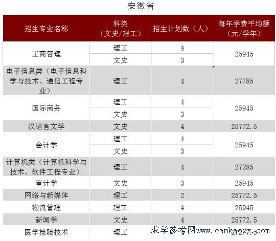 ɽW(xu)ϷW(xu)Ժ2018ոӋM(fi)(bio)(zhn)