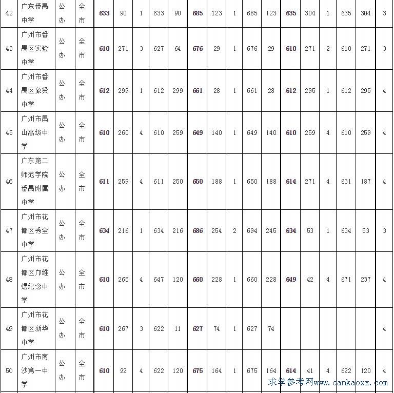 2018VͨЌW(xu)Уǰy(tng)һȡӋ(j)