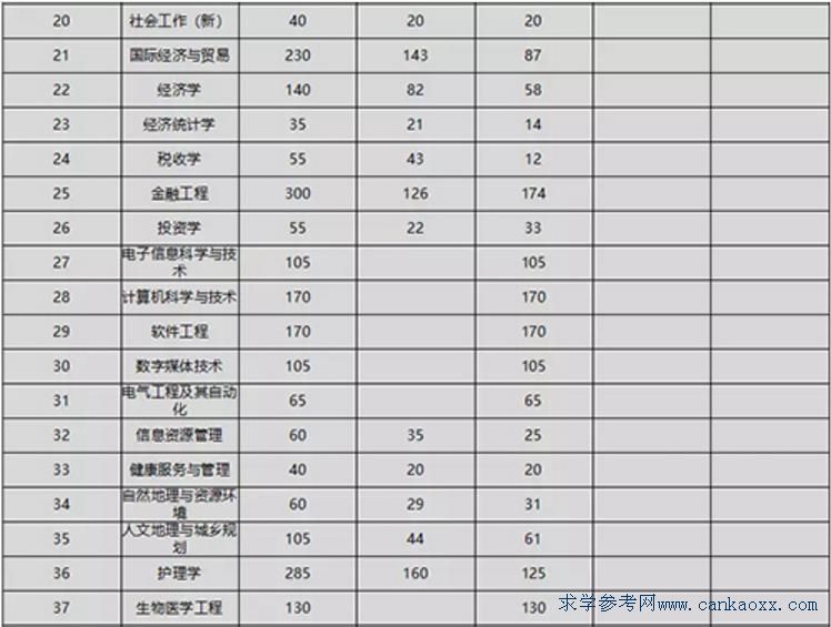 ɽW(xu)AW(xu)Ժ2018Ӌ(j)