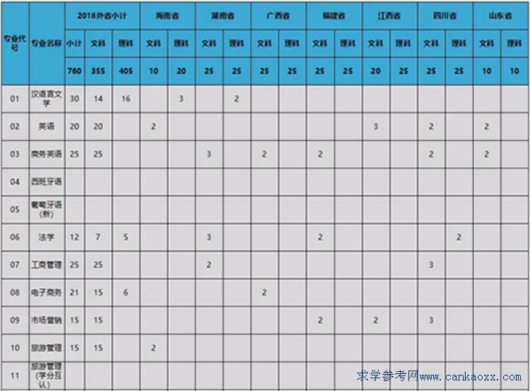 ɽW(xu)AW(xu)Ժ2018Ӌ(j)