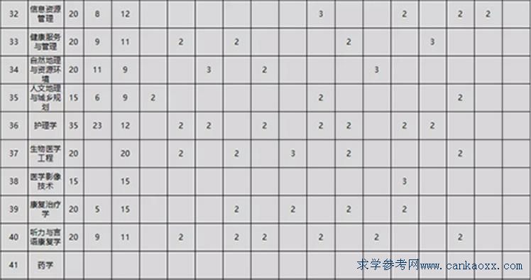 ɽW(xu)AW(xu)Ժ2018Ӌ(j)