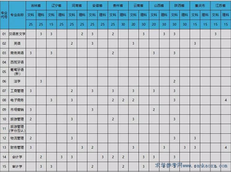 ɽW(xu)AW(xu)Ժ2018Ӌ(j)