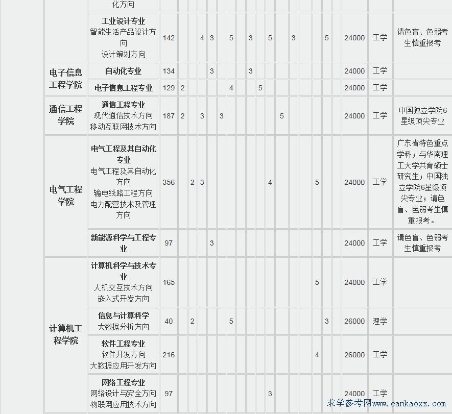 AW(xu)V݌W(xu)Ժ2018Ӌ