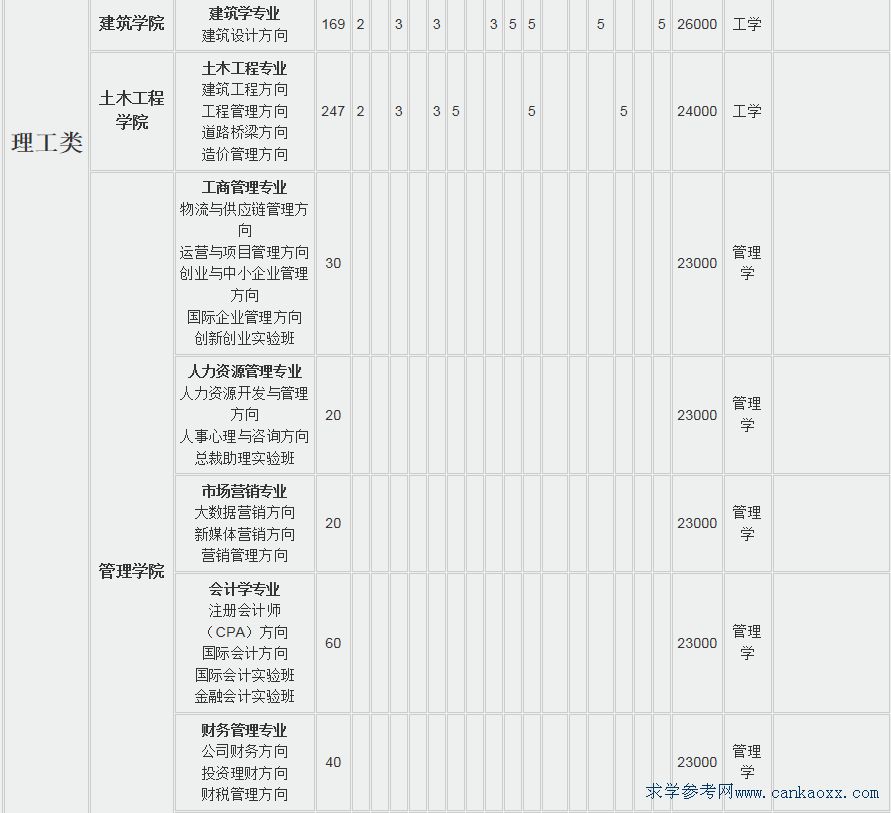 AW(xu)V݌W(xu)Ժ2018Ӌ