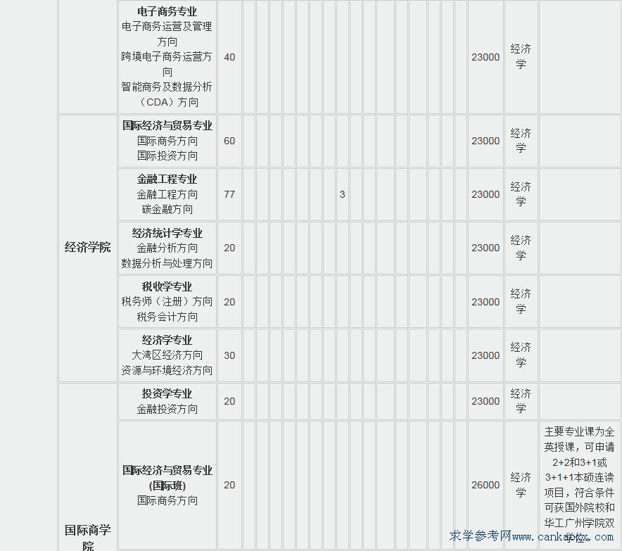 AW(xu)V݌W(xu)Ժ2018Ӌ