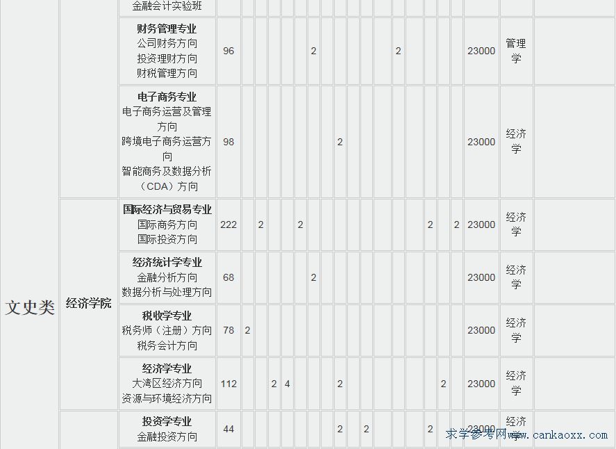 AW(xu)V݌W(xu)Ժ2018Ӌ