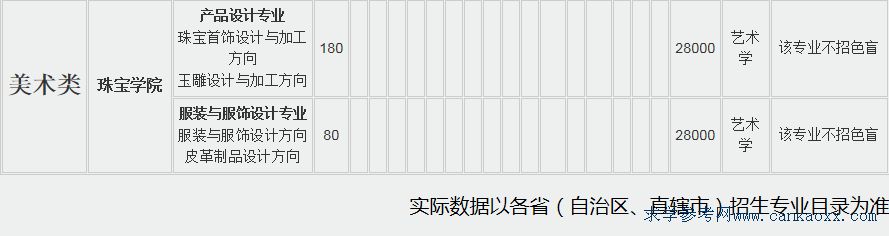 AW(xu)V݌W(xu)Ժ2018Ӌ