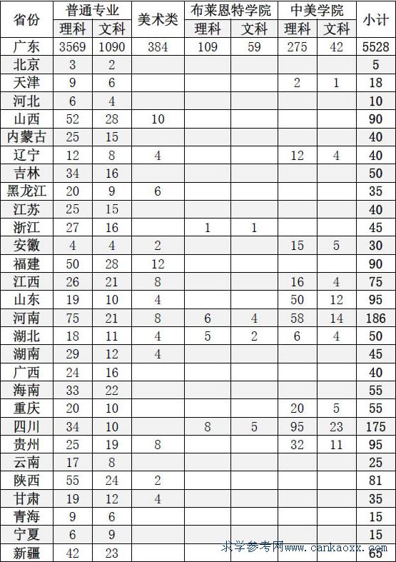 W(xu)麣W(xu)Ժ2018I(y)Ӌ