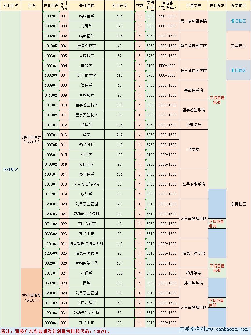 V|t(y)ƴW(xu)2018V|ʡӋ(j)һ[