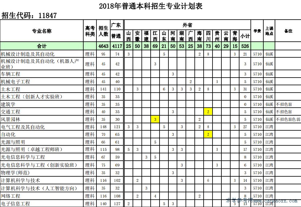 ɽƌW(xu)g(sh)W(xu)Ժ