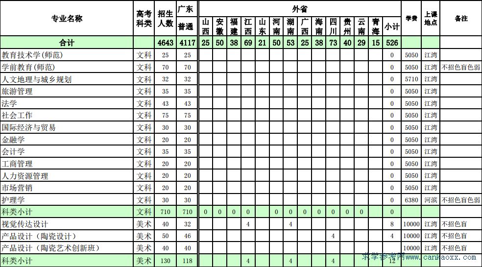 2018ɽƌW(xu)g(sh)W(xu)Ժȡ?jn)?sh)