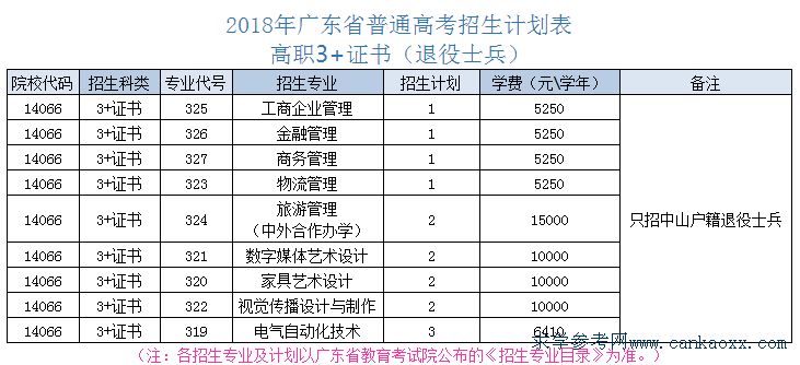 ɽI(y)g(sh)W(xu)Ժ2018ոI(y)Ӌ(j)