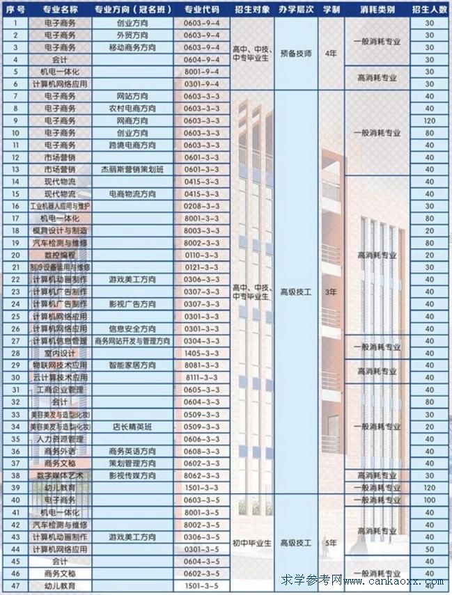 V|ʡ̄(w)W(xu)Ժ2018Ӌ(j)