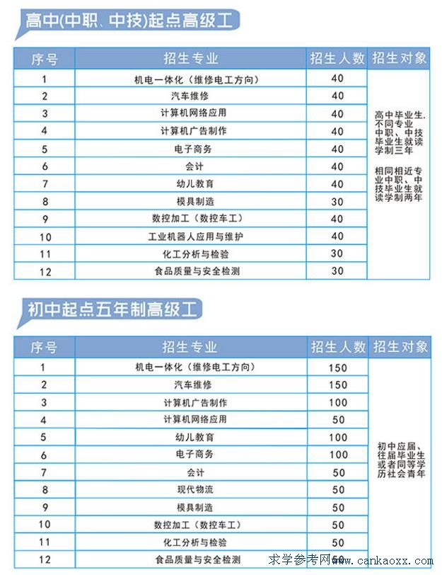 V|ʡϷW(xu)Ժ2018(zhun)I(y)Ӌ(j)