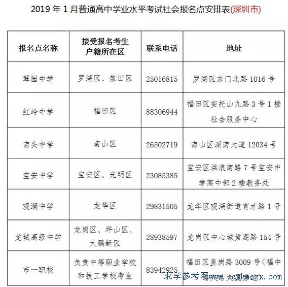 2019W(xu)_ʼF(xin)_J(rn)ˣ_J(rn)(bo)Ҫעʲô