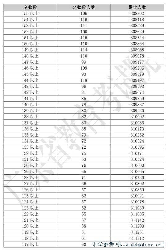 2019߿?jn)?sh)νy(tng)Ӌ(j)Ŀ(li)ƌӴμӷ֣