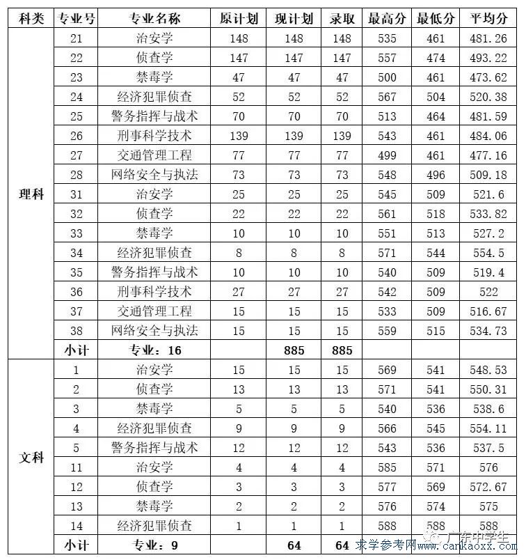 V|ٌW(xu)Ժ2019֌I(y)ȡ?jn)?sh)