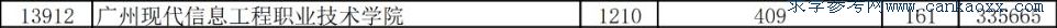 VݬF(xin)ϢI(y)g(sh)W(xu)Ժ2019ȡ?jn)?sh)