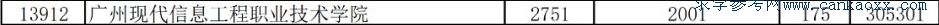 VݬF(xin)ϢI(y)g(sh)W(xu)Ժ2019ȡ?jn)?sh)