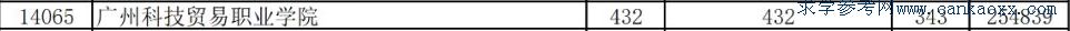 VݿƼQ(mo)I(y)W(xu)Ժ2019ȡ?jn)?sh)