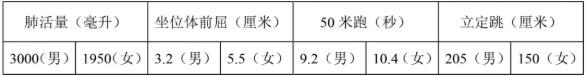 AW(xu)2020(qing)Ӌ(j)(bo)