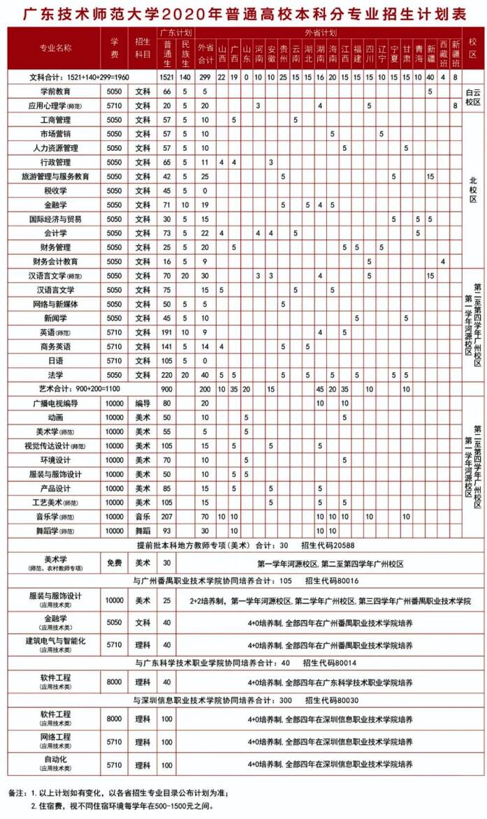 V|g(sh)W(xu)2020֌I(y)Ӌ(j)