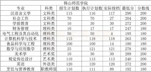 nɽW(xu)Ժ2020ꌣ(zhun)屾Ӌ(j)ȡ?jn)?sh)