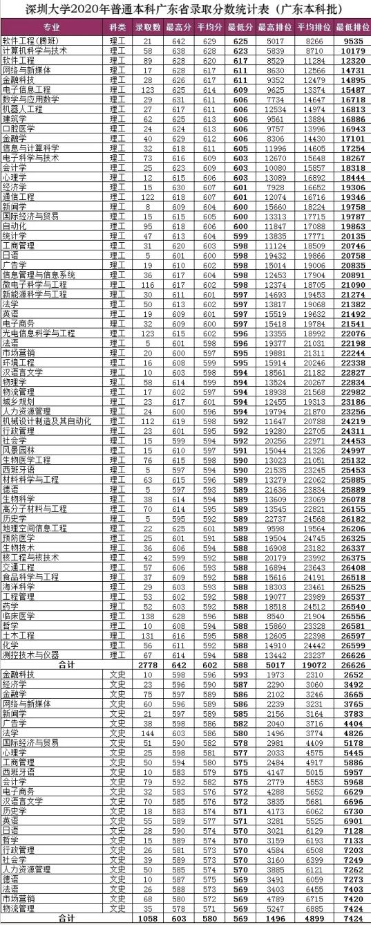 ڴW(xu)2020ǰطȡ?jn)?sh)