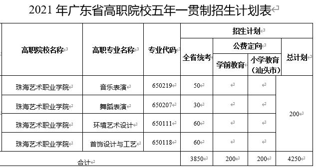 麣ˇg(sh)I(y)W(xu)Ժ2021һ؞Ӌ(j)