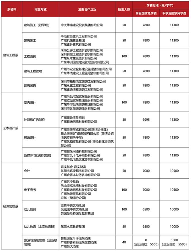 VݳǽW(xu)У2021Ӌ(j)M(fi)